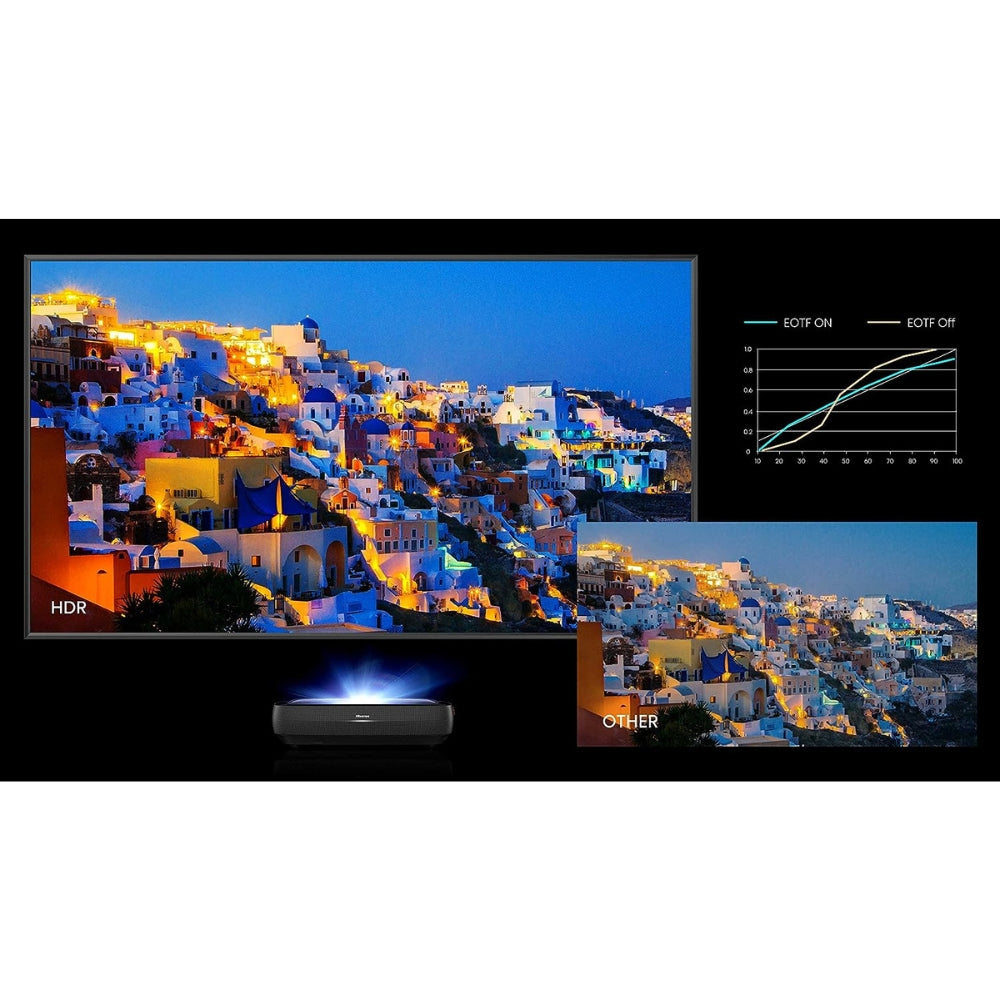 Hisense - Ensemble de cinéma maison 100L9G