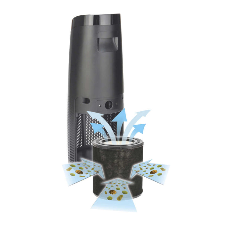 GermGuardian - Purificateur d’air 4 en 1 avec filtre HEPA de rechange, lampe UVC